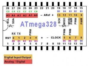 atmega328-arduino-pinout